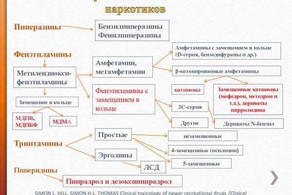 Кракен ссылка тор браузер