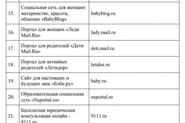 Что с кракеном сайт на сегодня