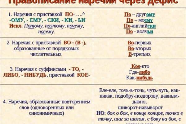 Kraken 12 at сайт