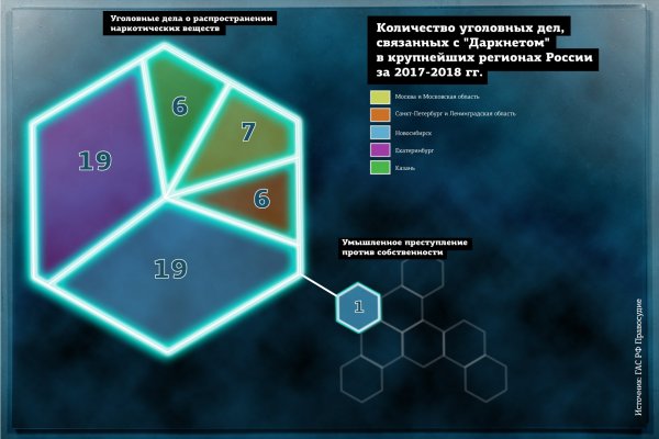 Kraken в россии
