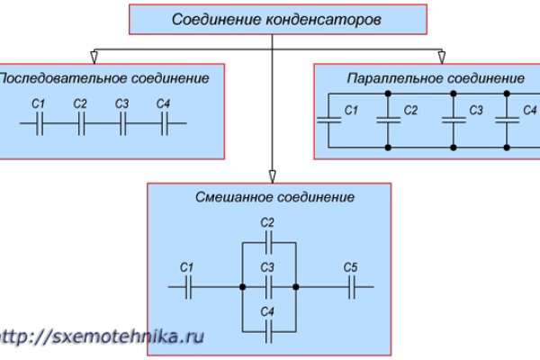 Супернет каталог