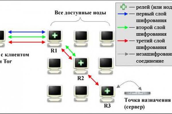 Войти супернет