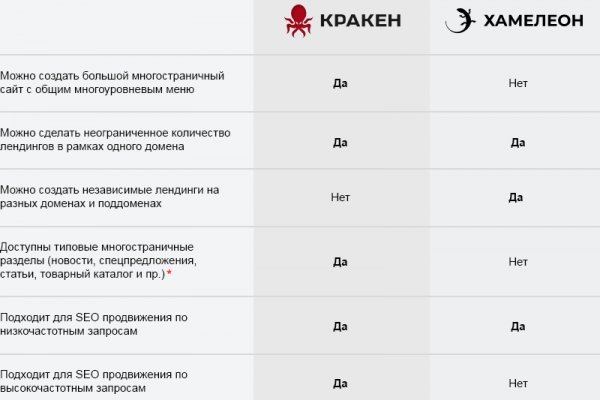 Craken12 at
