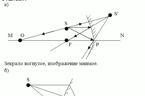 Рабочее зеркало кракен store