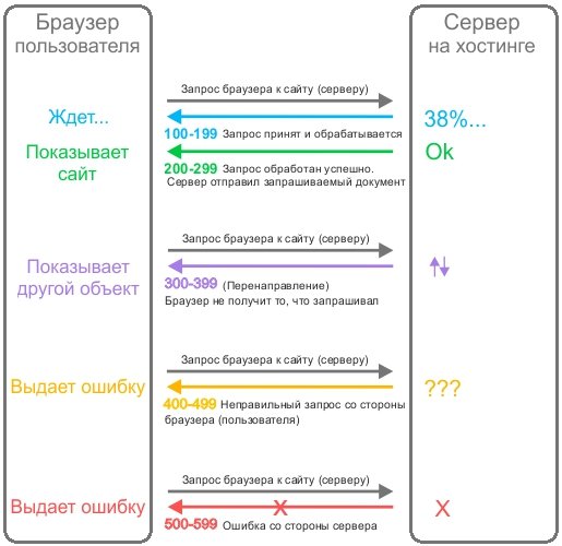 Кракен официальная ссылка kraken torion